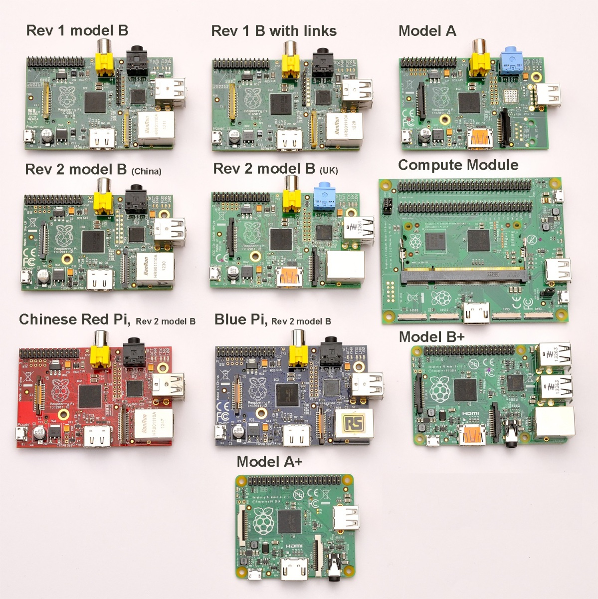 Rpi R2 Module Raspberry Pi - Raspberry Pi : Généralités